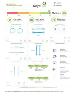 RightEye vision test report showing score 96